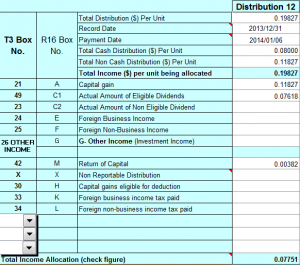 Tax Breakdown Service for ETF’s and Trusts from CDSInnovations.ca ...