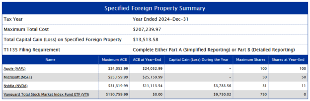 Form T1135 (Foreign Income Verification Statement) Filing Requirements ...