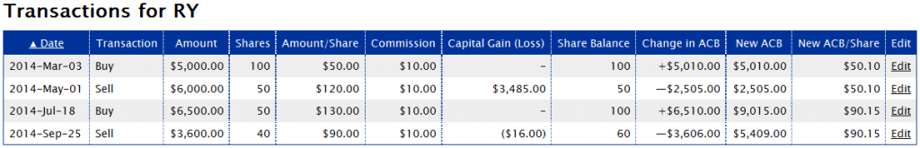 how-to-calculate-adjusted-cost-base-acb-and-capital-gains-adjusted